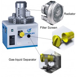 Greeloy GS-03F 1200L/Min High Volume Portable Dental Suction Unit Vacuum Pump (Frequency Conversion Motor)