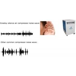 Greeloy® GA-81XY 800W/1HP Silent Dental Oilless Air Compressor with Dryer and Silent Cabinet
