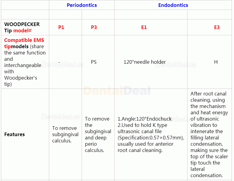 10Pcs Woodpecker Ultrasonic Scaler Tips Periodontic P1 P2L P2R P2LD P2RD P3 P3D P4 P4D