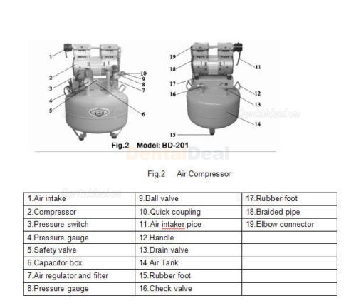BD-201 40L Dental Compressor for Dental Use Noiseless Oilless 150L/min