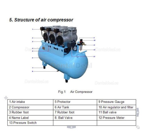 BD-203 90L Dental Lab Meidical Air Compressor Noiseless Oilless 450L/min