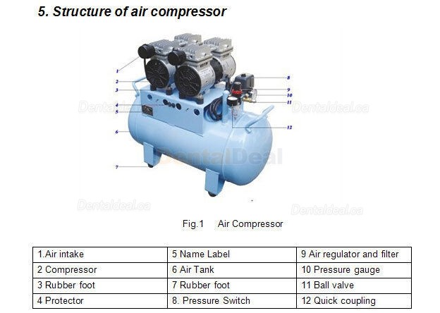 DB-102 60L Silent Dental Air Compressor with Tank Oilless 260L/min