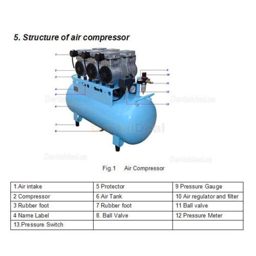 DB-103 90L Oil Free Dental Air Compressor with Tank Noiseless Oilless 390L/min