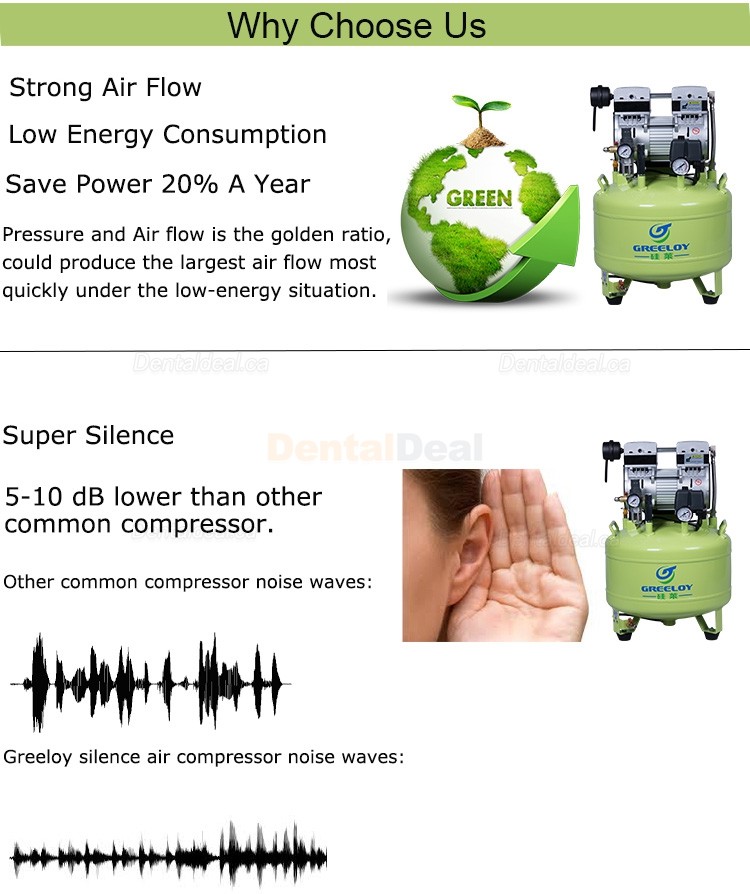 Greeloy&reg; GA-81 800W Dental Lab Medical Oilless Air Compressor with 40L Tank