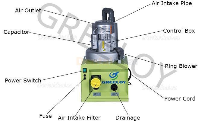 GREELOY&reg;GS-01 300L/min Portable High Volume Dental Suction Machine Saliva Suction Machine