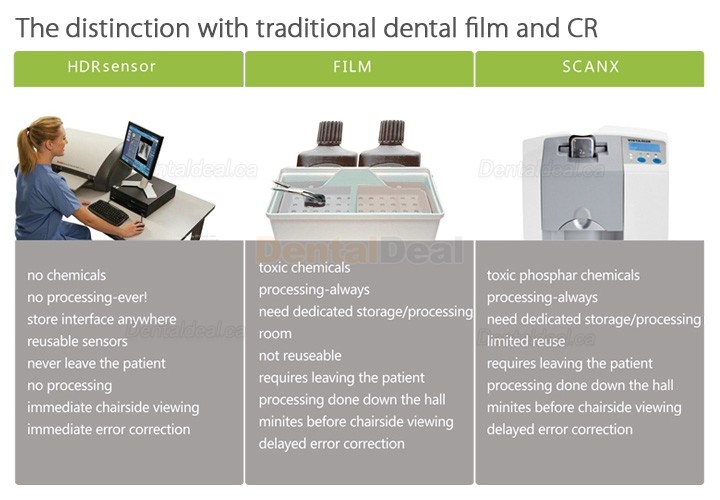 Handy HDR-600A Digital Intraoral Sensor Dental X-ray RVG Sensor
