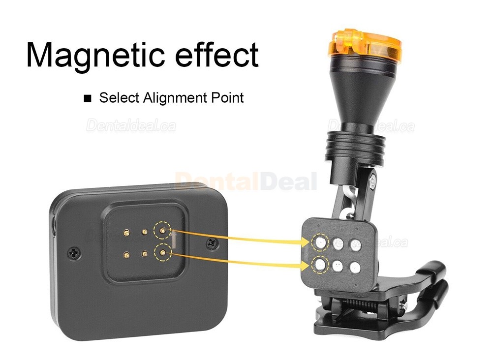 Dental Wireless LED Surgical Headlight 5W with Optical Filter & 2 Batteries