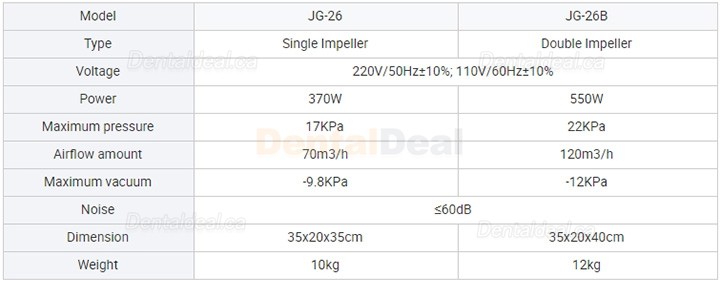 JG-26 370W /550W Dental Lab Vacuum Dust Collector Vacuum Cleaner Dust Extractor