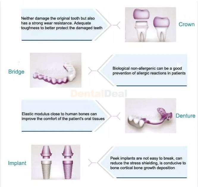 Dental Lab PEEK Block PEEK Disc 98mm/ 95mm 12/14/16/18/20/24/26mm