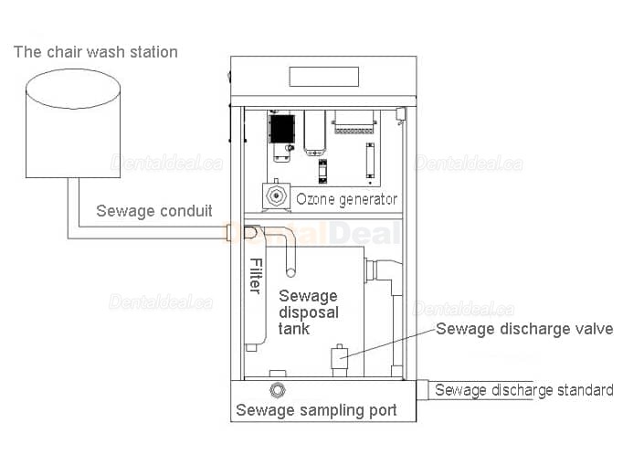 DYM SKI-402C Sewage Treatment System for Dental Clinic with Suction Pump