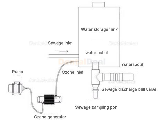 DYM SKI-402C Sewage Treatment System for Dental Clinic with Suction Pump