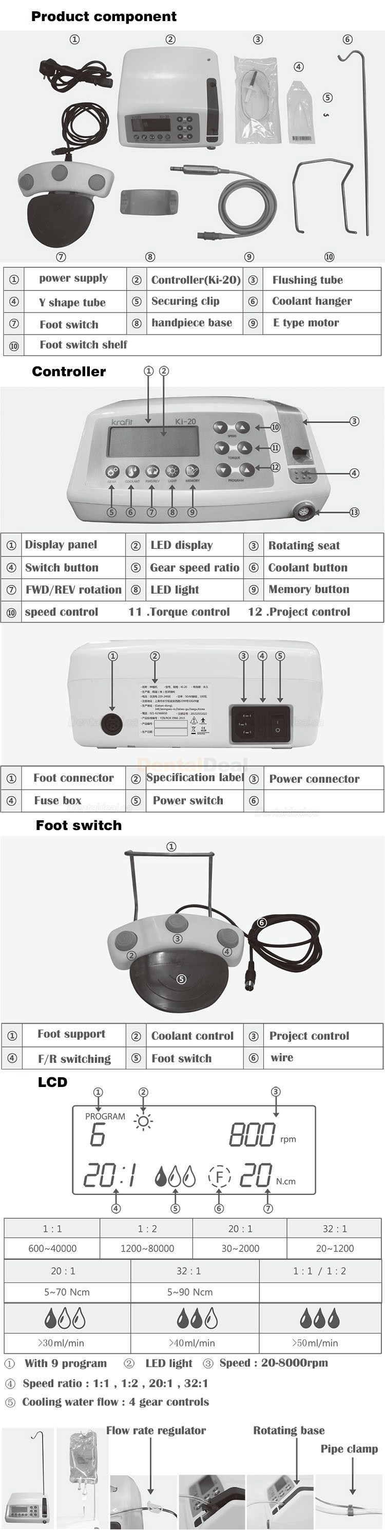 SAEYANG Krafit Ki-20 Implant Surgical Motor with 20:1 Contra Angle Implant Handpiece