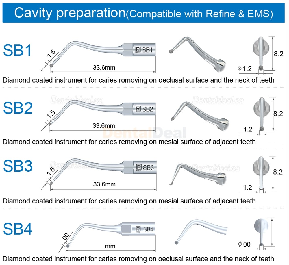 5Pcs Refine&reg; Dental Cavity Preparation Tips SB1 SB2 SB3 SB4 SB5 SBR SBL Fit EMS Woodpecker Scaler