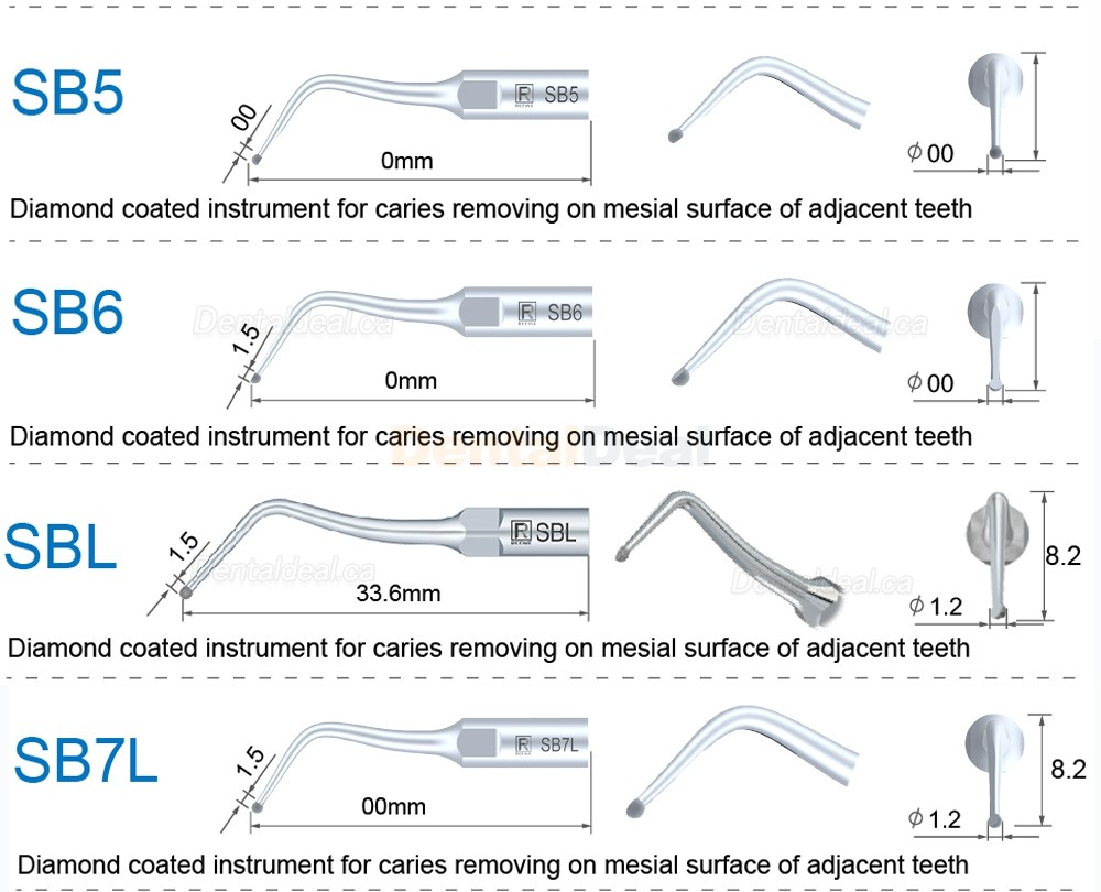 5Pcs Refine&reg; Dental Cavity Preparation Tips SB1 SB2 SB3 SB4 SB5 SBR SBL Fit EMS Woodpecker Scaler