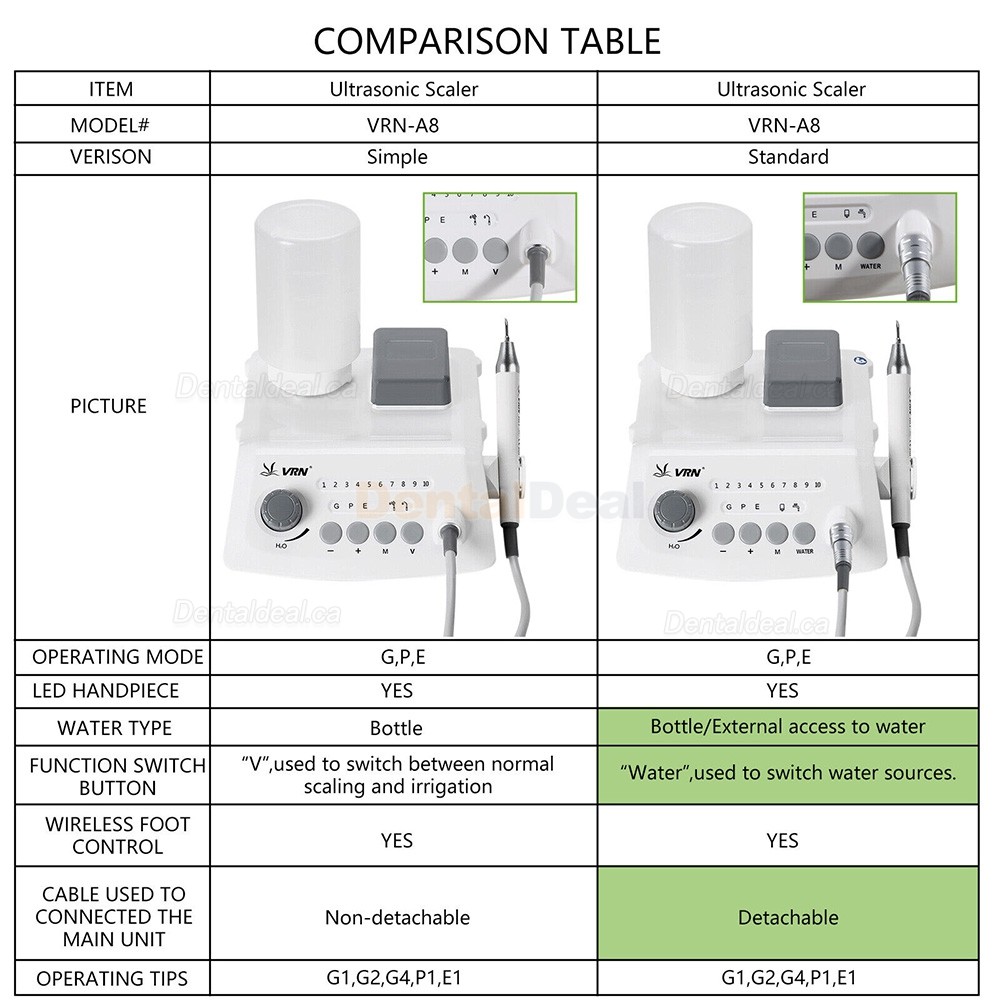 VRN&reg;A8 Dental Ultrasonic Scaler with Water Bottle and LED Light Fit EMS